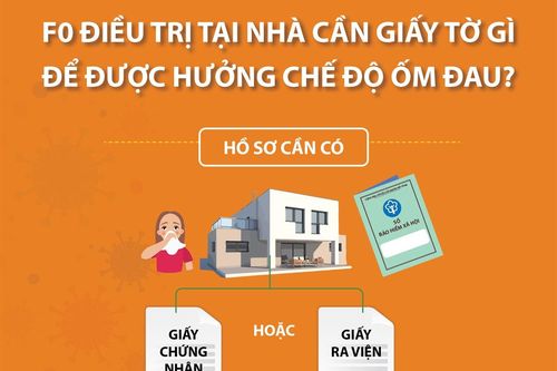 F0 điều trị tại nhà cần giấy tờ gì để được hưởng chế độ ốm đau?