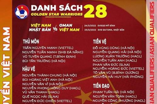 HLV Park Hang-seo gọi một cầu thủ Việt kiều