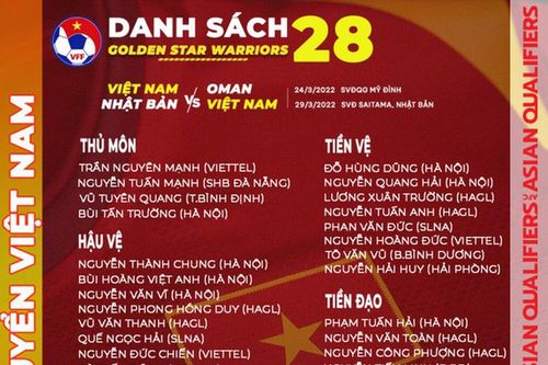 HLV Park Hang-seo và bản danh sách 'mềm' lên tuyển