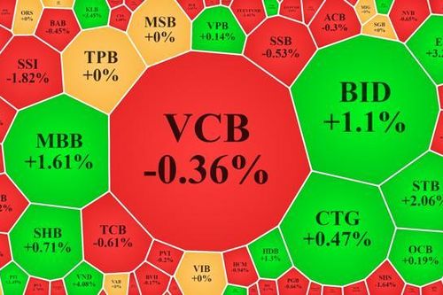Dầu khí tiếp tục bị xả, cổ phiếu phân bón vẫn bùng nổ