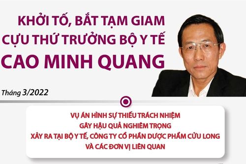 Bắt tạm giam cựu Thứ trưởng Bộ Y tế Cao Minh Quang