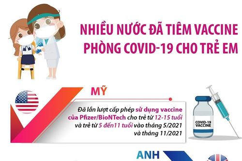 Nhiều nước đã tiêm vaccine phòng COVID-19 cho trẻ em