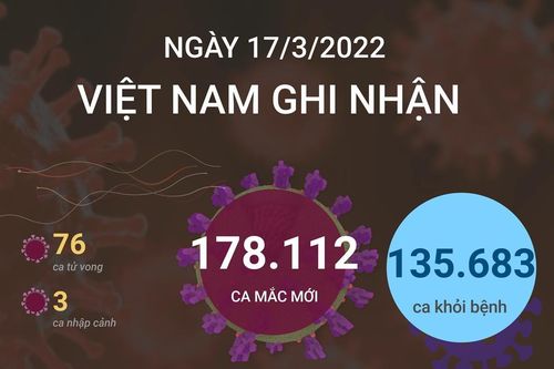 Thông tin mới về tình hình dịch COVID-19 tại Việt Nam