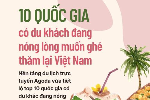 Du khách ở nước nào nóng lòng muốn ghé thăm Việt Nam?