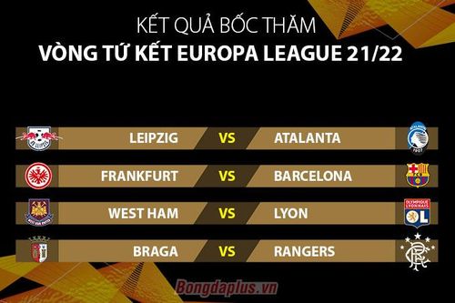 Bốc thăm tứ kết Europa League 2021/22: Barca gặp đối thủ nhẹ ký