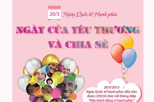 Ngày Quốc tế Hạnh phúc 20/3: Ngày của yêu thương và chia sẻ