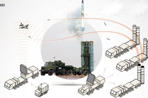 Cơ hội để Ukraine được NATO chuyển 'rồng lửa' S-300 vẫn rất xa vời