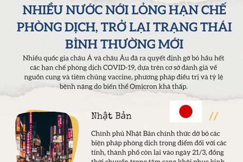 Nhiều nước nới lỏng phòng dịch, trở lại trạng thái bình thường mới