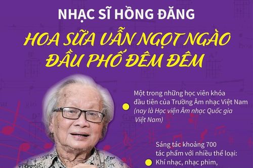 Gia tài âm nhạc đồ sộ của nhạc sỹ Hồng Đăng