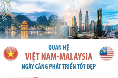 Quan hệ Việt Nam-Malaysia ngày càng phát triển tốt đẹp
