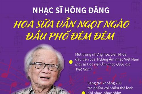 Nhạc sĩ Hồng Đăng - Hoa sữa vẫn ngọt ngào đầu phố đêm đêm