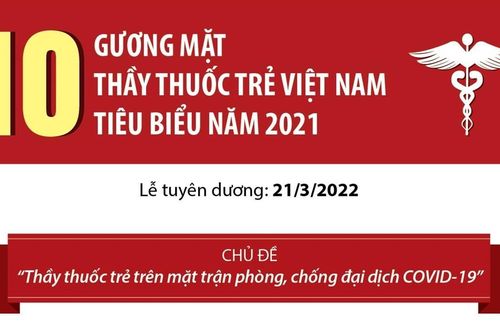 10 gương mặt Thầy thuốc trẻ Việt Nam tiêu biểu năm 2021