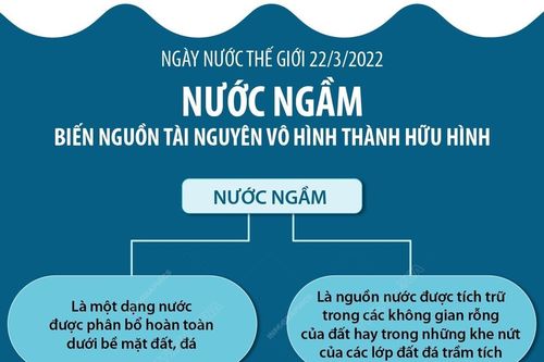 Nước ngầm - biến tài nguyên vô hình thành hữu hình