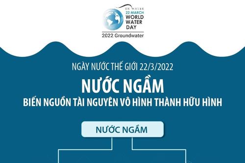 Nước ngầm - Biến nguồn tài nguyên vô hình thành hữu hình