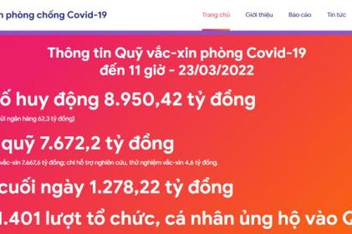 Quỹ vaccine phòng Covid-19 chi hơn 7.600 tỷ đồng