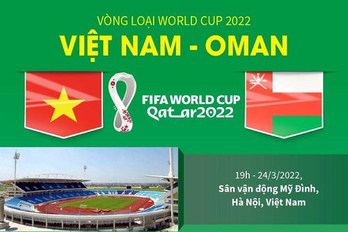 Thông tin trước trận đấu Việt Nam - Oman