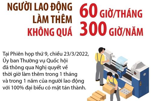 Người lao động làm thêm không quá 300 giờ/năm và 60 giờ/tháng
