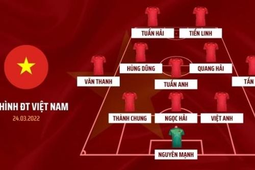 HLV Park Hang-seo công bố đội hình ra sân trận Việt Nam - Oman