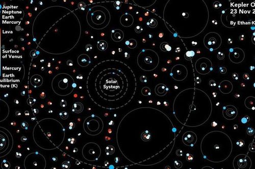 NASA tuyến bố phát hiện 65 hành tinh mới bên ngoài Hệ Mặt Trời