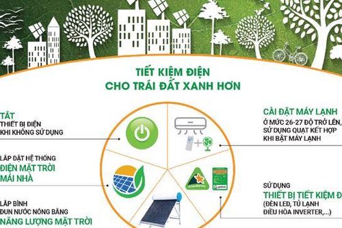 Sau 1 giờ tắt đèn, cả nước tiết kiệm 309.000 kWh