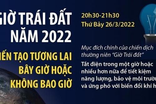 Giờ Trái đất năm 2022: Tắt đèn một giờ, kiến tạo tương lai