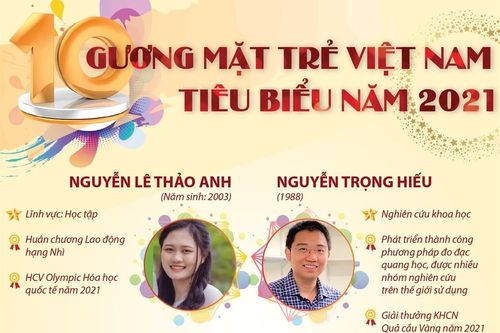 10 gương mặt trẻ Việt Nam tiêu biểu năm 2021