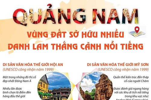 Quảng Nam - Vùng đất sở hữu nhiều danh lam thắng cảnh nổi tiếng