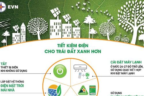 Hưởng ứng chiến dịch Giờ Trái đất 2022: Cả nước đã tiết kiệm được 309.000 kWh điện