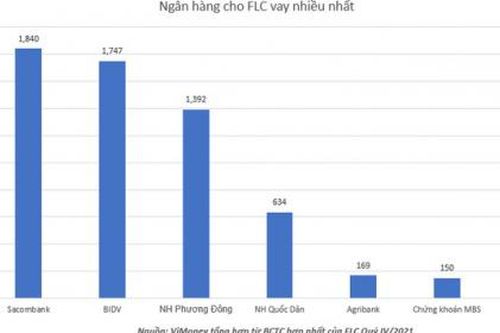 Việt Nam phải chi gần 1,2 triệu tỉ đồng trả nợ công trong 3 năm