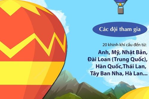 Lễ hội khinh khí cầu quốc tế Tuyên Quang lần thứ I - 2022