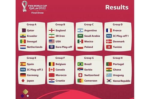 Bốc thăm World Cup 2022: Các đại gia dễ thở, châu Á gặp khó