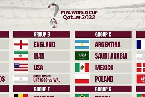 Phân tích các bảng đấu tại VCK World Cup 2022