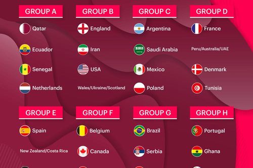 Bốc thăm chia bảng vòng chung kết World Cup 2022: Khó cho các đại diện châu Á