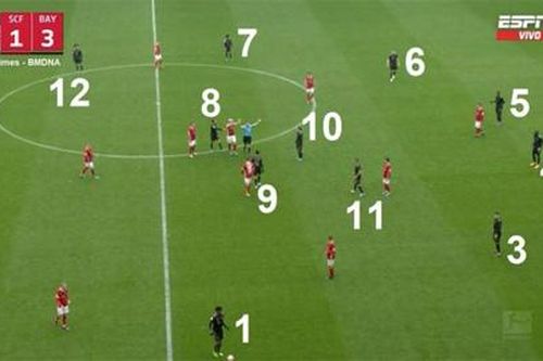 Hy hữu: Bayern Munich nguy cơ bị phạt nặng vì đá với... 12 cầu thủ