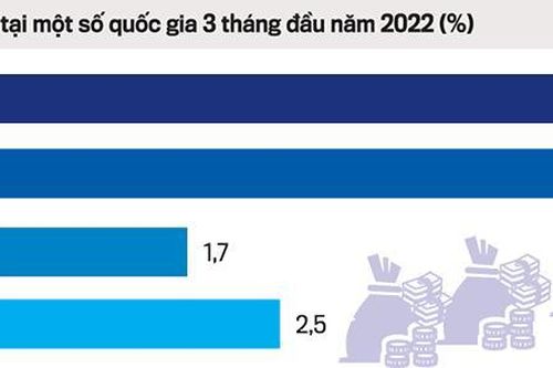 'Ghìm cương' lạm phát quanh 4%: Khó nhưng có thể đạt được