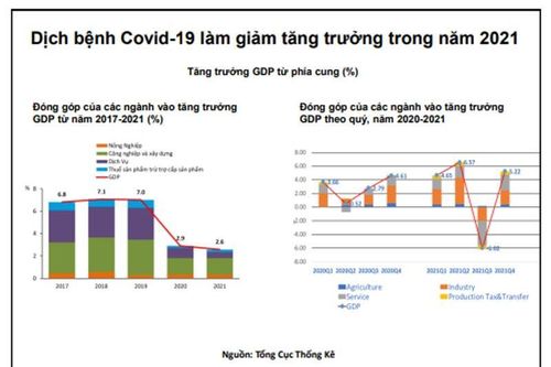 Cảnh báo quốc tế cho Việt Nam: Trái phiếu '2 không', rủi ro tiềm ẩn
