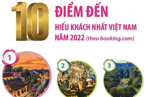 10 điểm đến hiếu khách nhất Việt Nam năm 2022