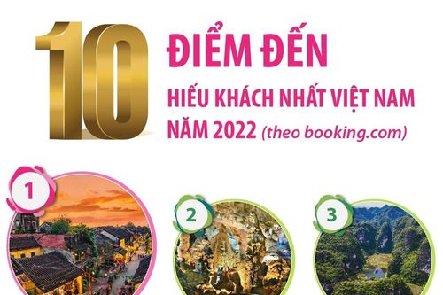 10 điểm đến hiếu khách nhất Việt Nam năm 2022