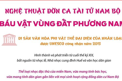 Nghệ thuật đờn ca tài tử Nam Bộ - báu vật phương Nam