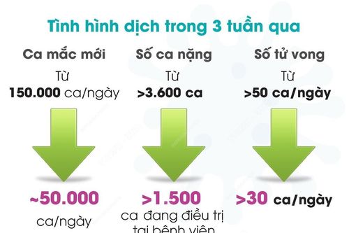 Dịch bệnh COVID-19 cơ bản đang được kiểm soát trên phạm vi cả nước
