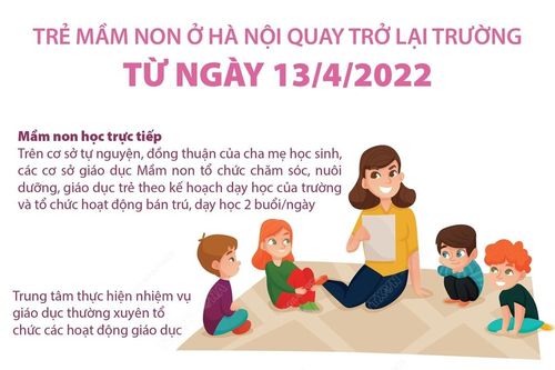 Trẻ mầm non ở Hà Nội quay trở lại trường từ ngày 13/4/2022
