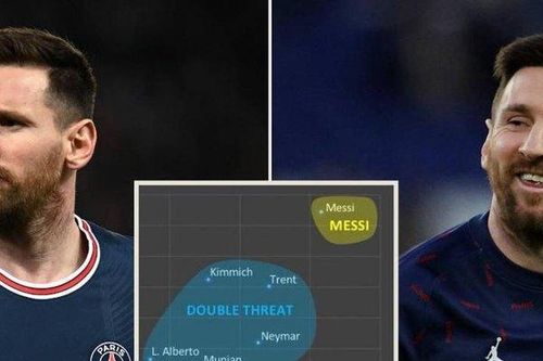 Messi vẫn là cầu thủ chuyền bóng xuất sắc nhất châu Âu