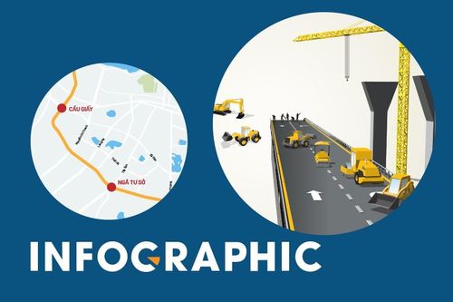 Toàn cảnh trục vành đai 2 tỷ USD ở Hà Nội