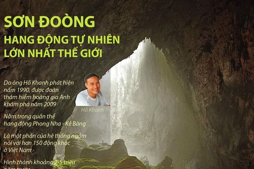 Sơn Đoòng - Hang động tự nhiên lớn nhất thế giới