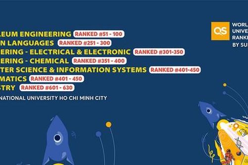Ngành Kỹ thuật dầu khí vào tốp 51-100 thế giới