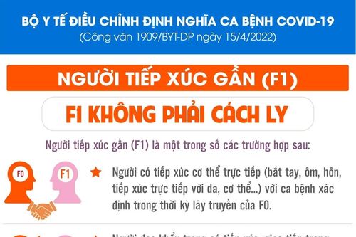 Bộ Y tế điều chỉnh định nghĩa ca bệnh COVID-19: Thế nào được coi là F1?