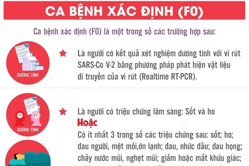 Bộ Y tế điều chỉnh định nghĩa ca bệnh COVID-19: Thế nào được coi là F0?