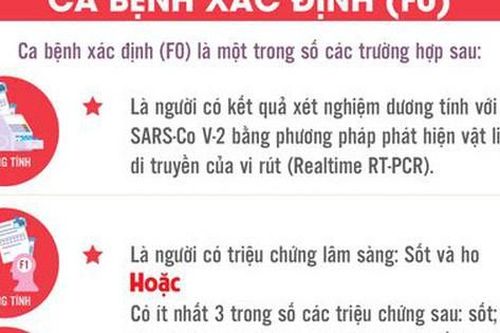 Bộ Y tế điều chỉnh định nghĩa ca bệnh COVID-19