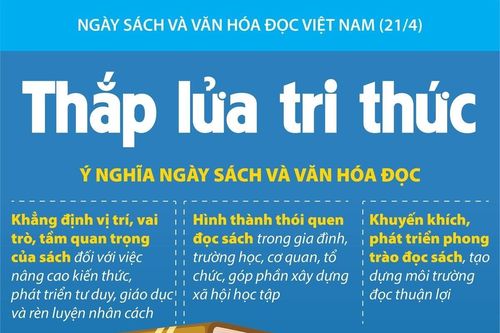 Ngày Sách và Văn hóa đọc Việt Nam: Thắp lửa tri thức