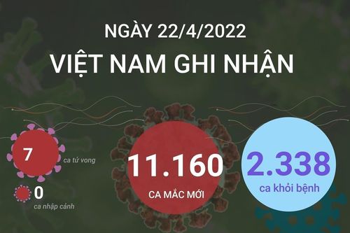 Tình hình dịch COVID-19 tại Việt Nam ngày 22/4